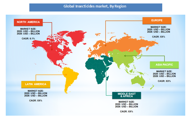 Insecticides Market By Region