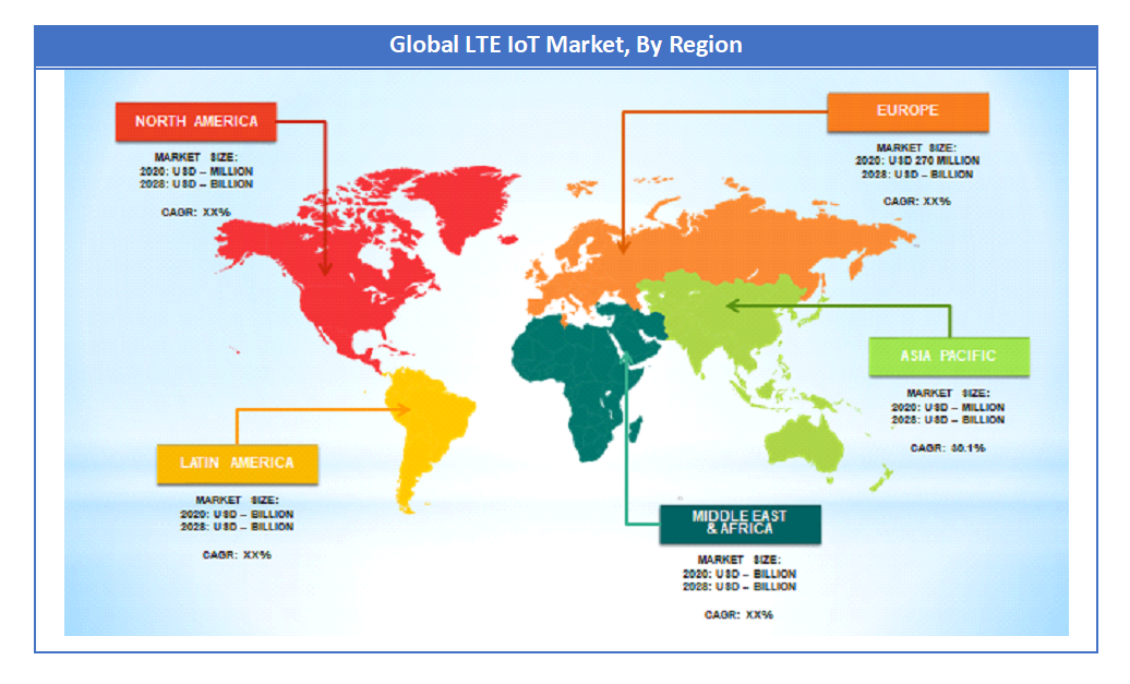 LTE IoT Market Share