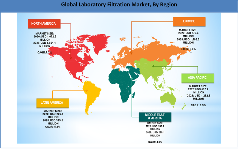 Global Laboratory Filtration Market Share