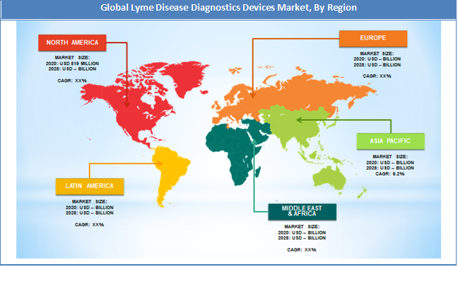 Global Lyme Disease Diagnostics Devices Market Regional Analysis