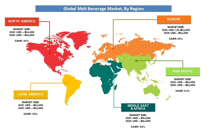 Global Malt Beverage Market Regional Analysis