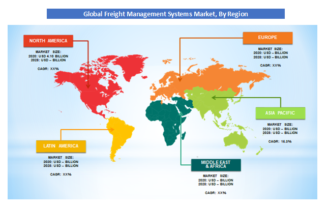 Global Freight Management Systems Market By Region