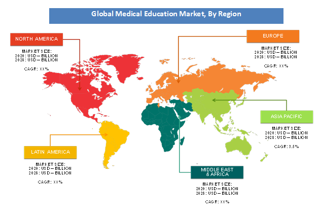 Global Medical Education Market Regional Analysis