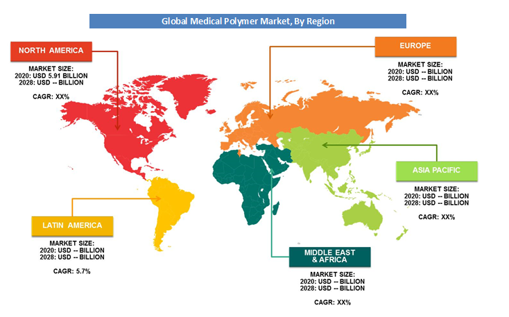 medical polymer market growth