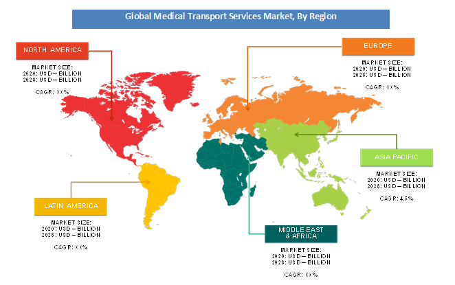 Medical Transport Service Market