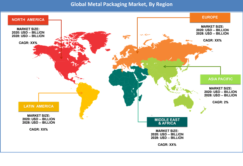 Global Metal Packaging Market Regional Analysis