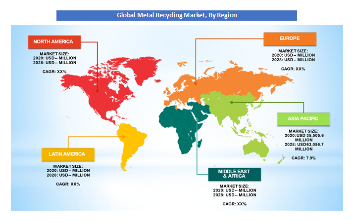 Metal Recycling Market Size