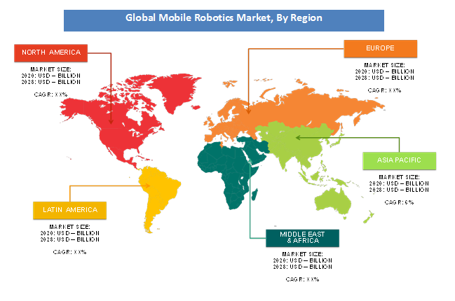 Global Mobile Robotics Market Share