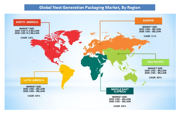 Next Generation Packaging Market By Region