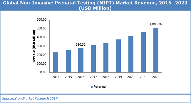 Non-Invasive-Prenatal-Testing-(NIPT)-Market.png