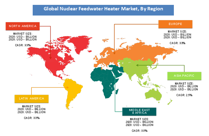 Nuclear Feedwater Heater Market Region