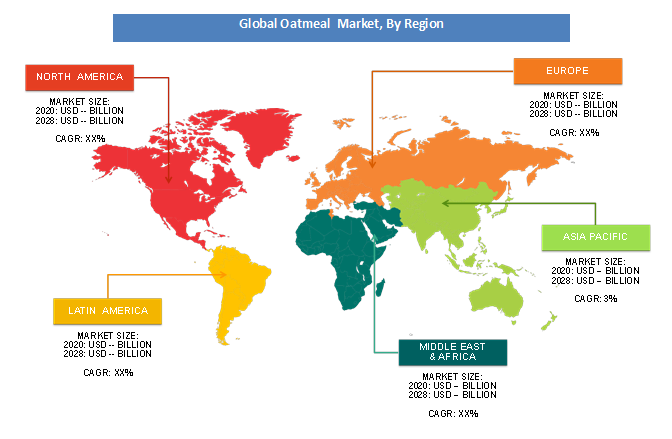 Oatmeal Market Trends