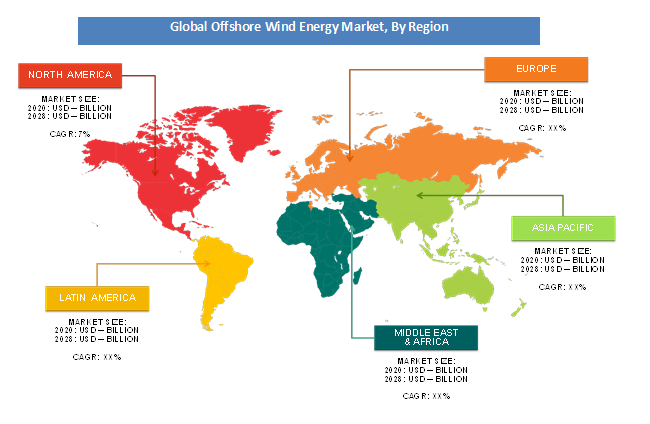 Global Offshore Wind Energy Market By Region