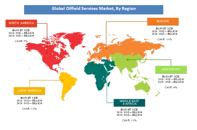 Oilfield Services Market By Region