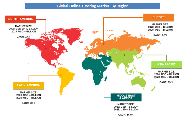 Online Tutoring Market Growth