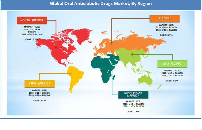 Oral Antidiabetic Drugs Market By Region