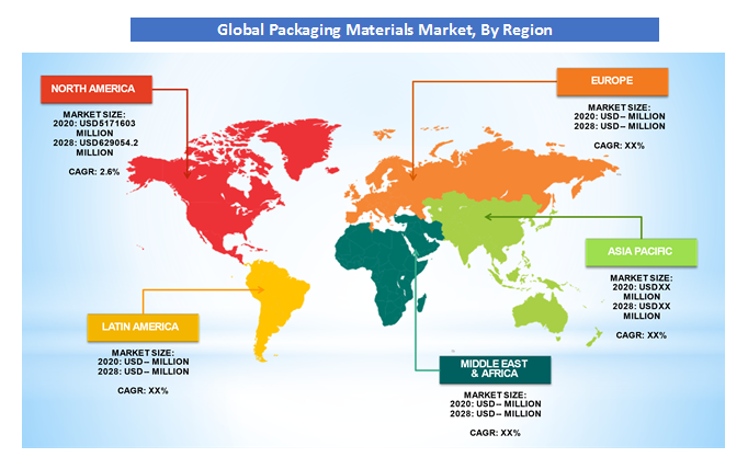 Packaging Materials Market Growth