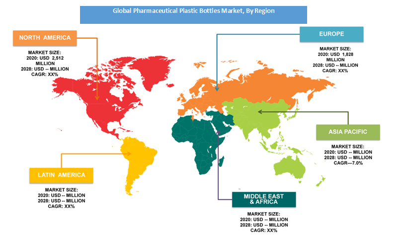 Pharmaceutical Plastic Bottles Market Share