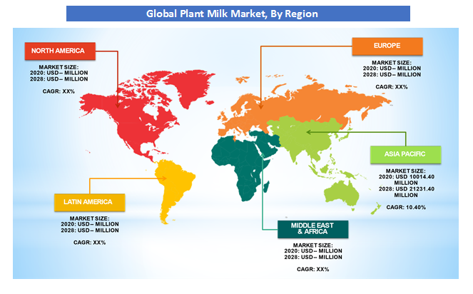 Plant Milk Market Analysis