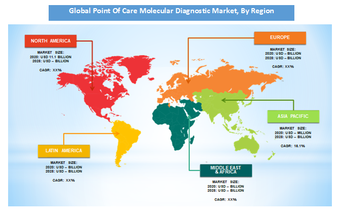 Point Of Care molecular Diagnostics Market By Region