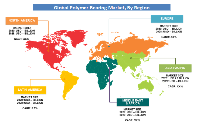 Polymer Bearing Market Growth