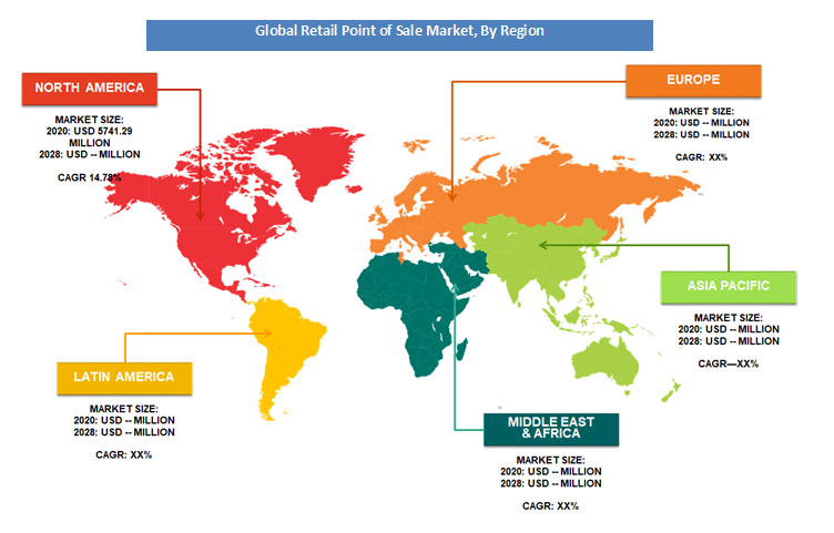 Retail Point of Sale Market Analysis