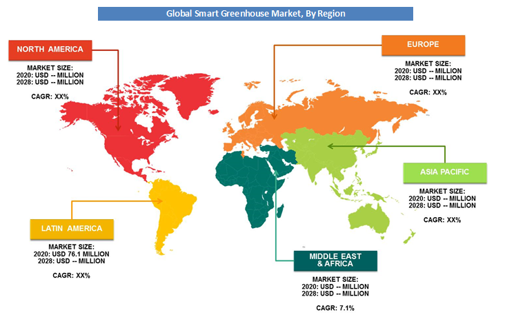 Smart Greenhouse Market Size, Share, Trends, Scope, Growth, Analysis ...