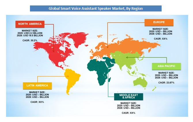 Smart Voice Assistant Speaker Market Analysis