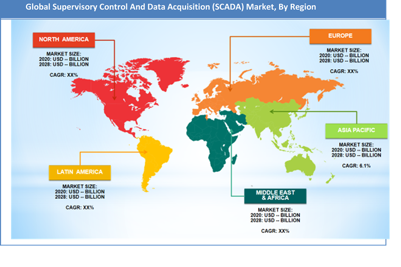 Global Supervisory Control and Data Acquisition Market Regional Analysis