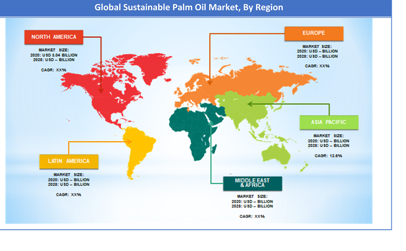 Global Sustainable Palm Oil Market Regional Analysis