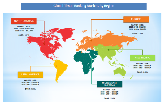 Tissue Banking Market By Region