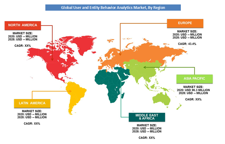 Global User And Entty Behavior Analytics Market, By Region