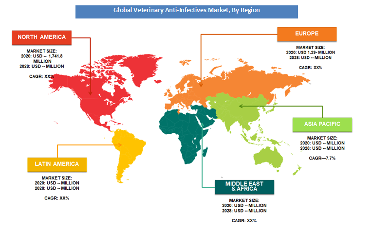 Global Veterinary Anti-Infectives Market Size