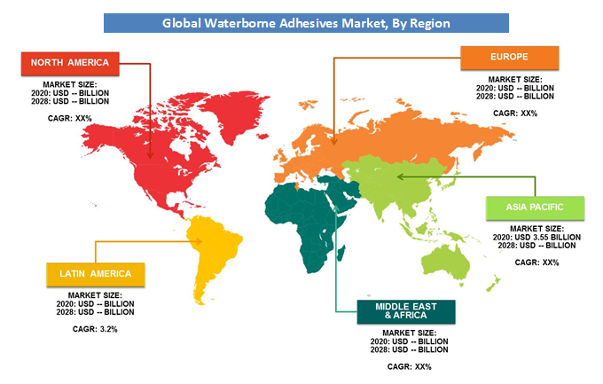 Waterborne Adhesives Market Analysis