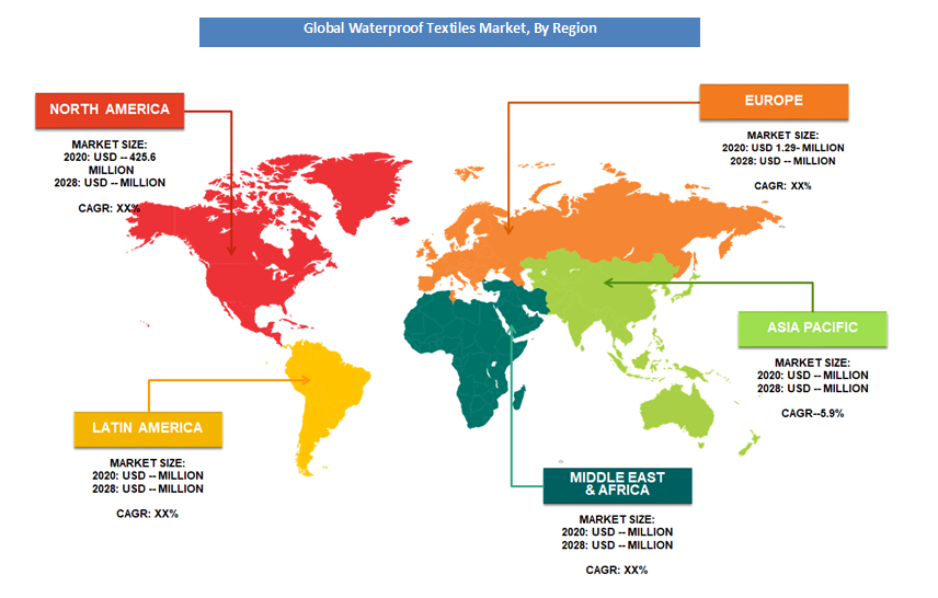 Waterproof Textiles Market By Region