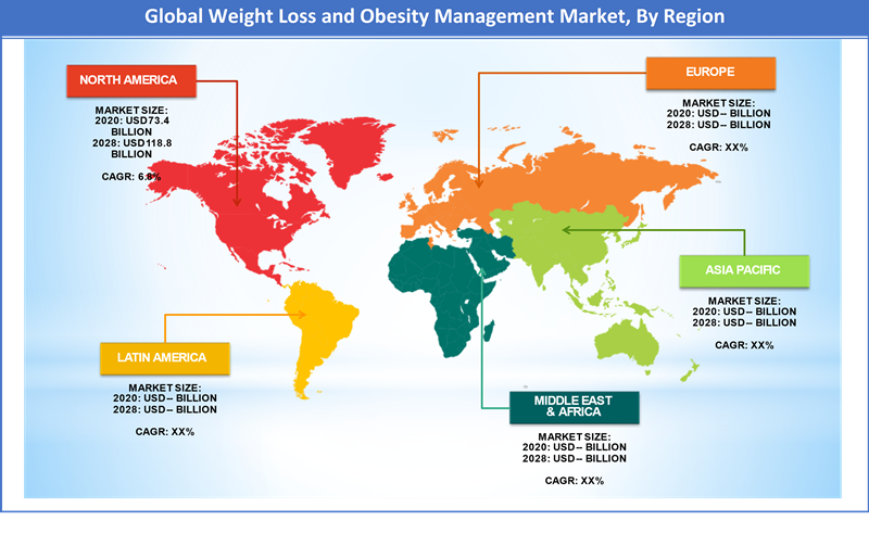 Global Weight Loss and Obesity Management Market Regional Analysis