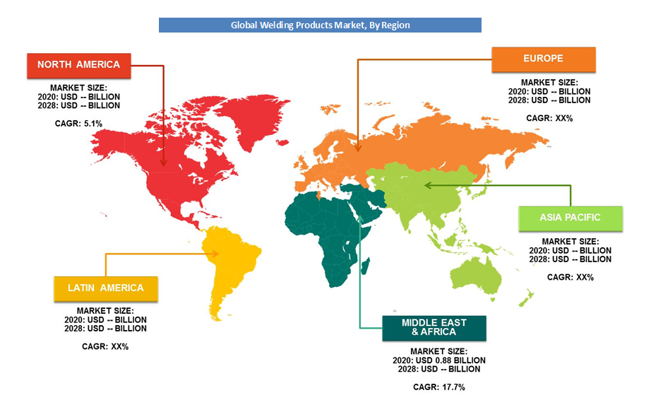 Global Welding Products Market Size