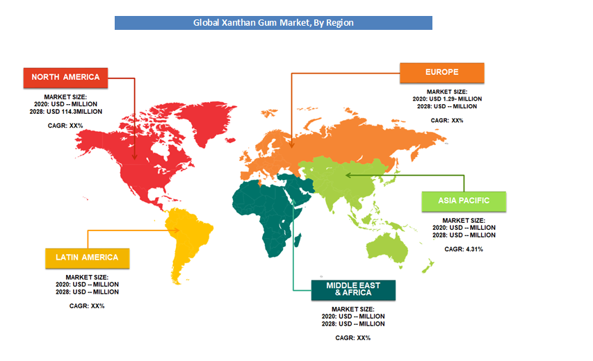 Global Xanthan Gum Market Analysis