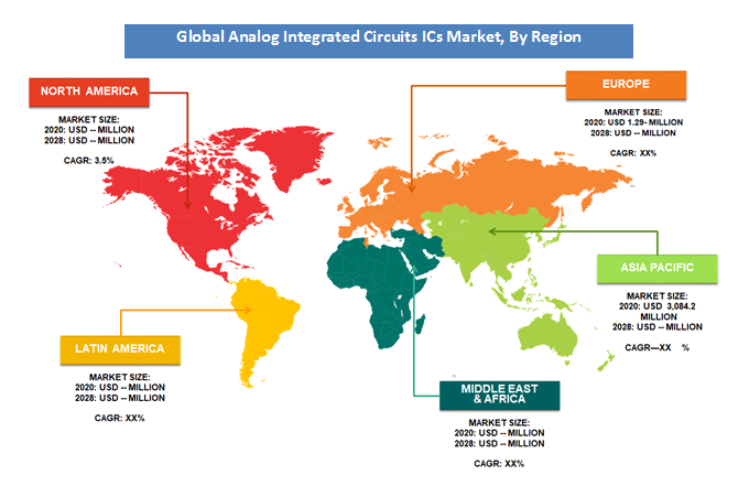 analog-integrated-circuits-market-by-Region