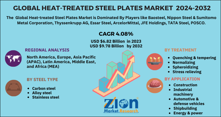 Heat-treated Steel Plates