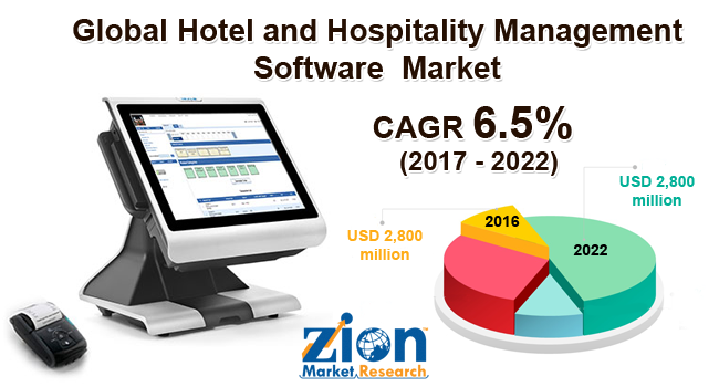 Global Hotel Hospitality Management Market