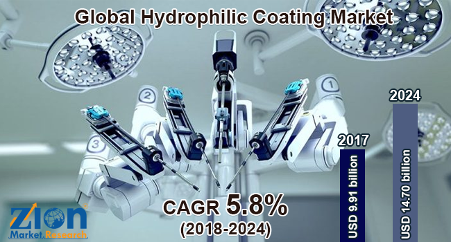 Global Hydrophilic Coating Market