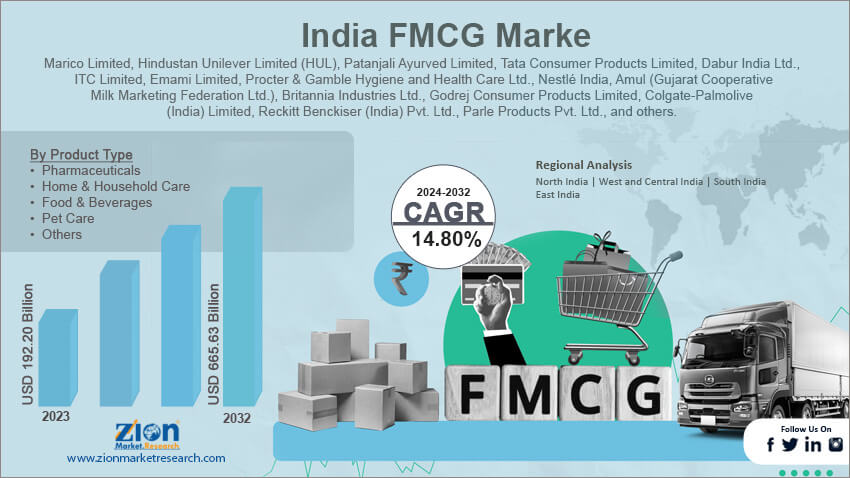 India FMCG Market