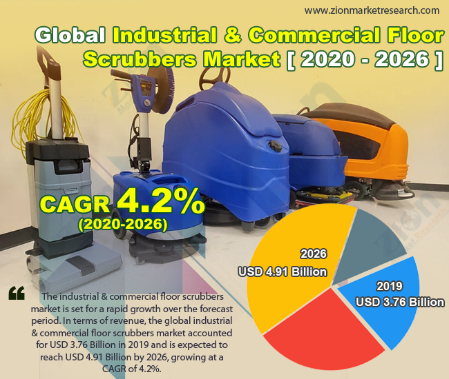 Global Industrial & Commercial Floor Scrubbers Market 