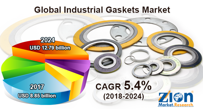 Global Industrial Gaskets Market