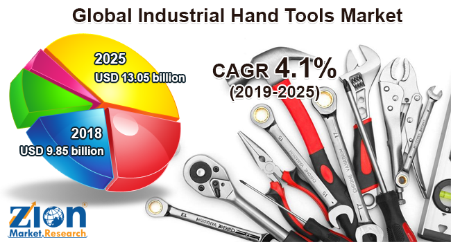 Global Industrial Hand Tools Market