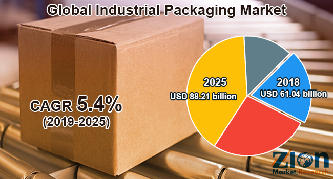 Global Industrial Packaging Market