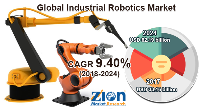 Global Industrial Robotics Market