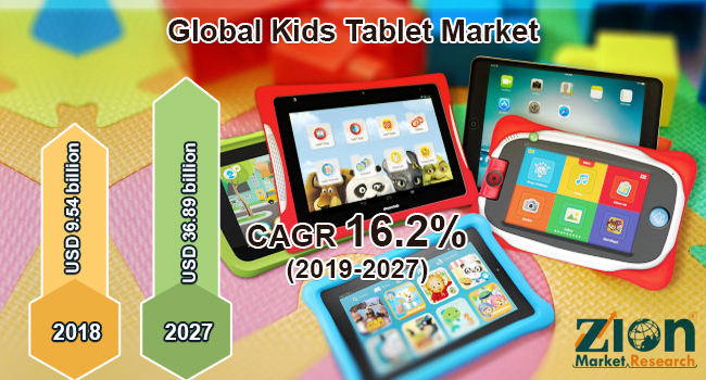 Global Kids Tablet Market