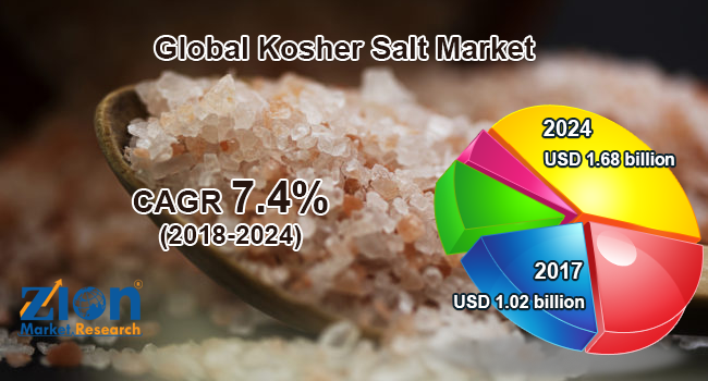 Kosher-Salt-Market